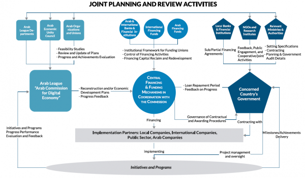 Building the Arab Digital Economy – A Strategy Blueprint